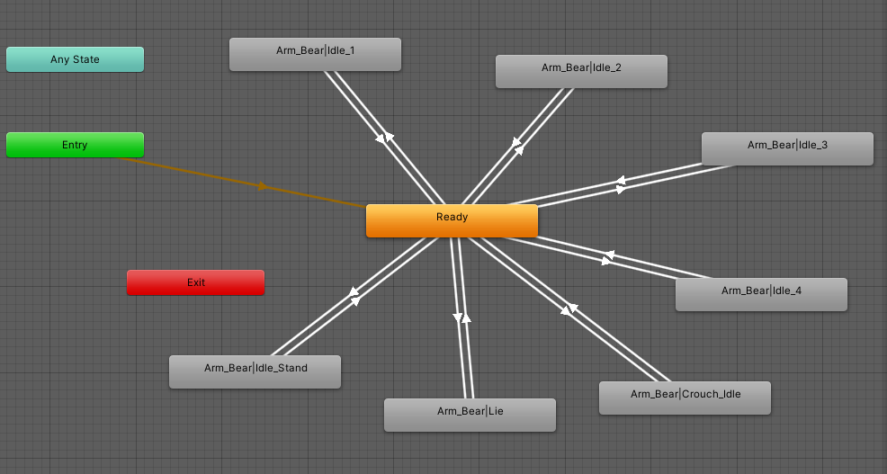 Animator controller