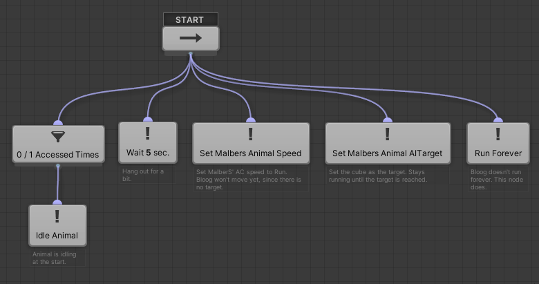 Behavior tree
