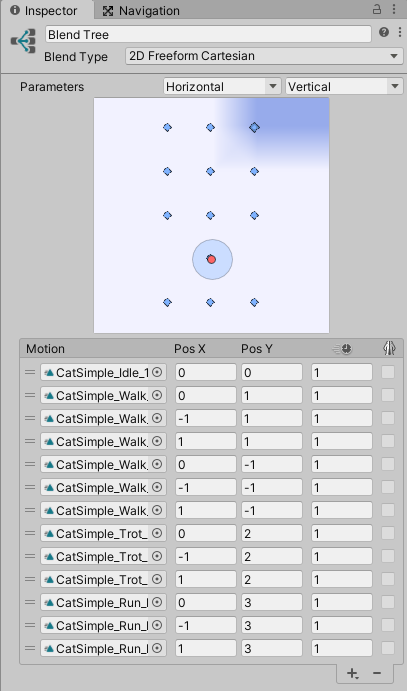 Blend tree