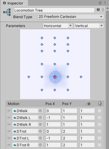 Cartesian blend tree