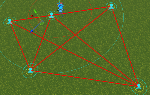 Waypoints